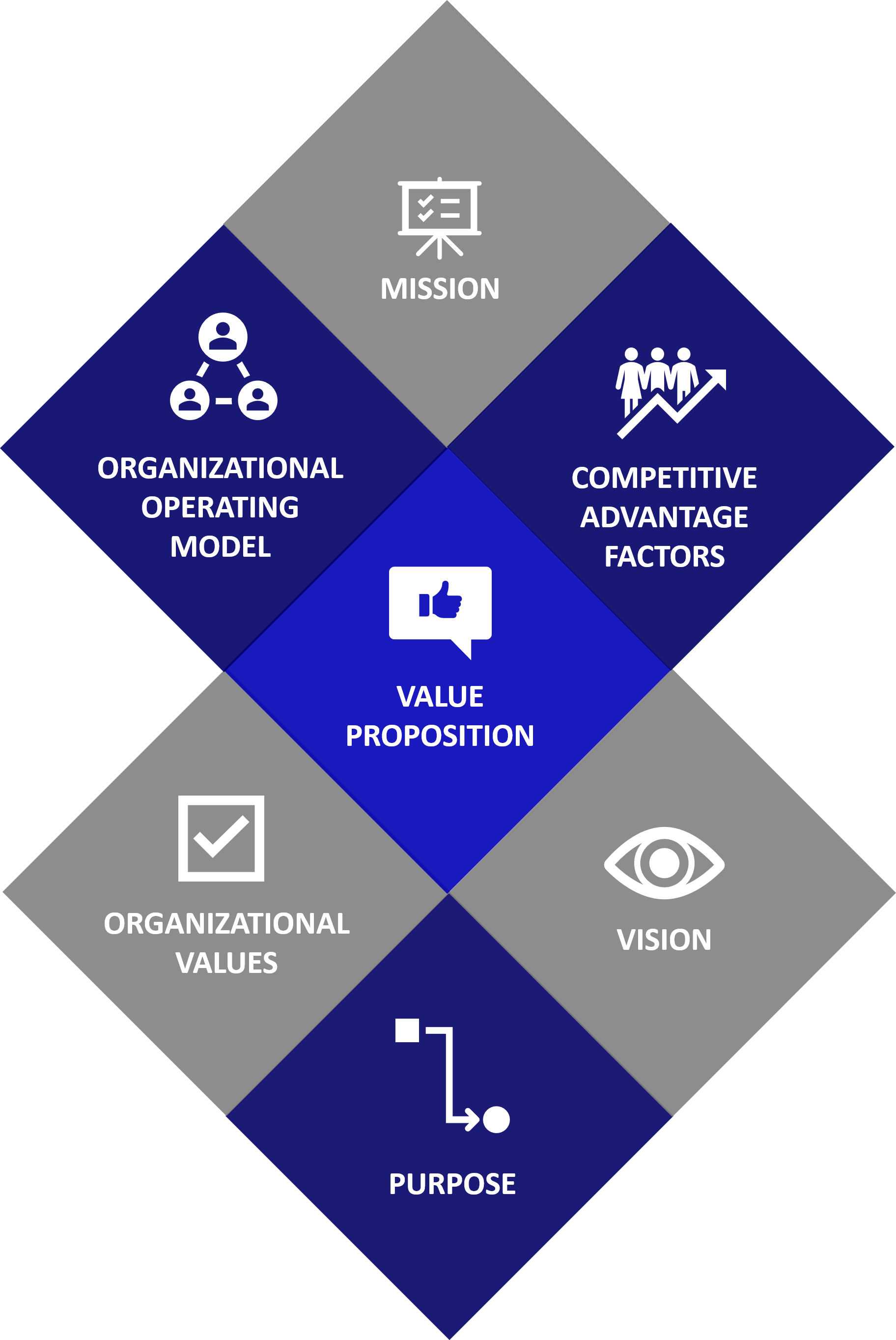 Strategy Development Anchors